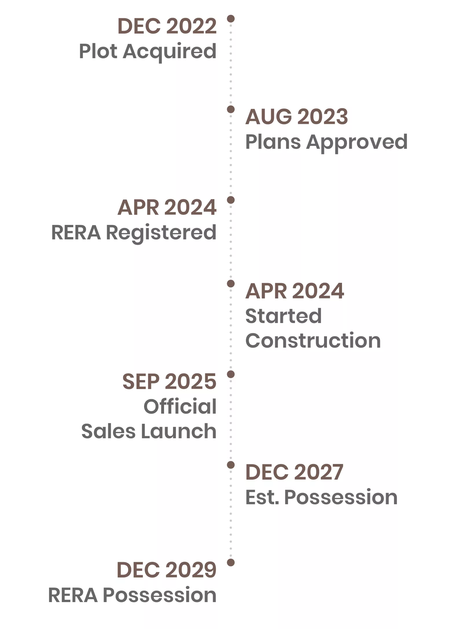 Project-Updates